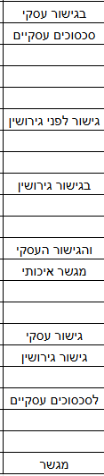 אנקורים מגוונים לקישורים חיצוניים