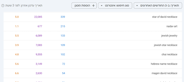 מחקר מילות מפתח עם Google Search Console