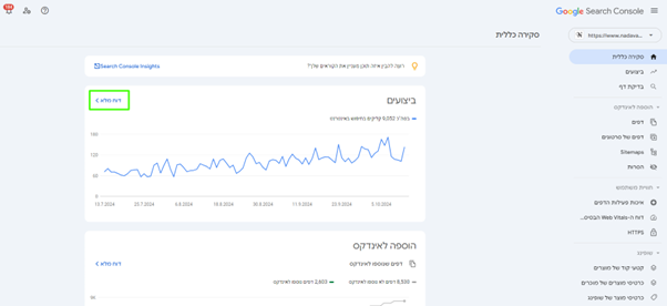 מחקר מילות מפתח עם Google Search Console